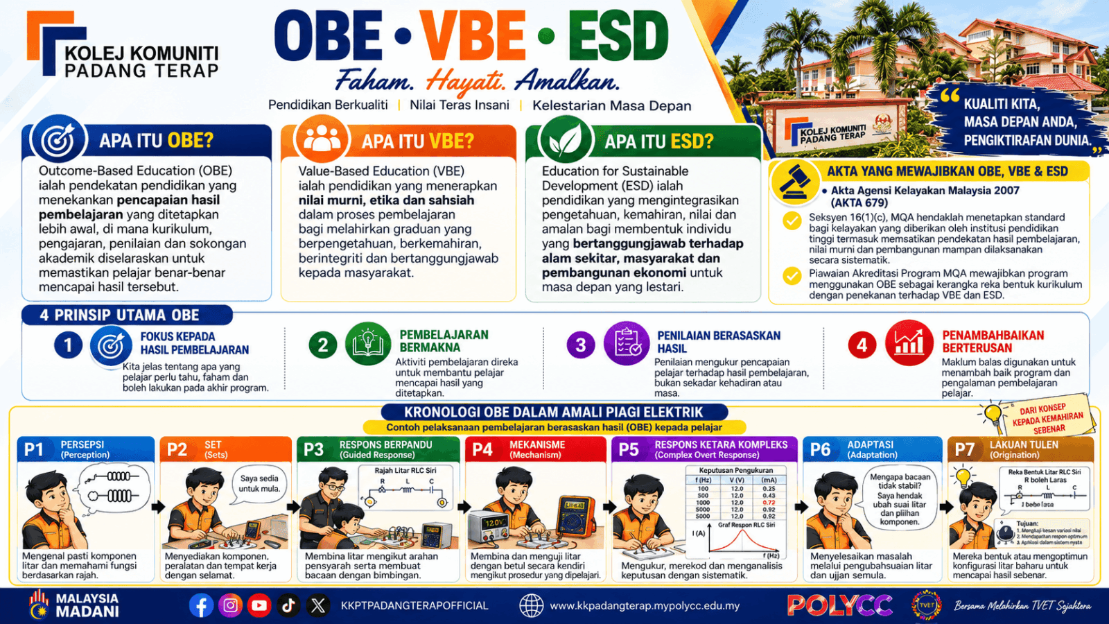 OBE, VBE & ESD_ From Learning to Sustainable Skills (2)